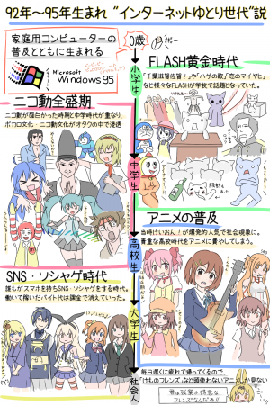 Internet memes of Japanese 90s kids.png